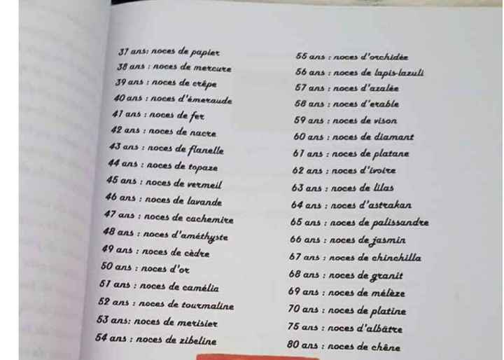 Les différentes noces de la première années de mariage 👰 - 1