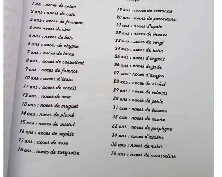 Les différentes noces de la première années de mariage 👰 - 2