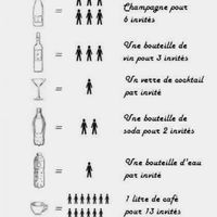 Quantité des boissons pour le mariage - 1