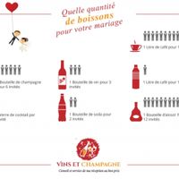 Une boisson de soda pour combien de personnes - 1