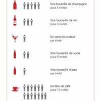 Boissons quel casse tête... - 1