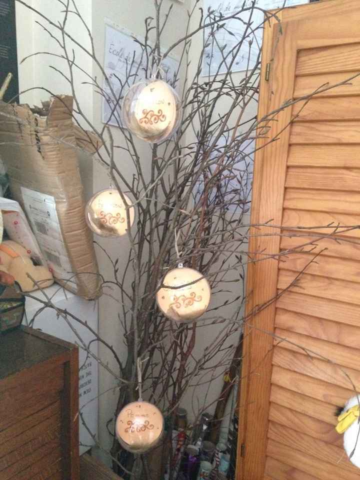 Plan de table ( 1ère ébauche ) vos avis - 1