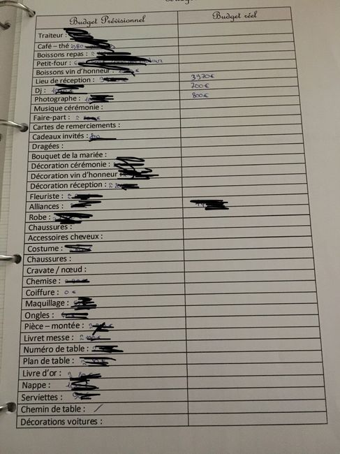 Que prévoir dans le budget mariage ? - 1