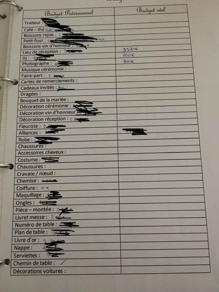 Que prévoir dans le budget mariage ? - 1