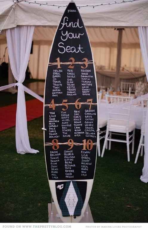 7. Plan de table