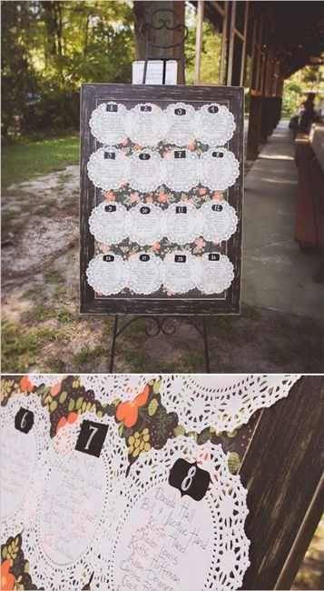 2. Plan de table