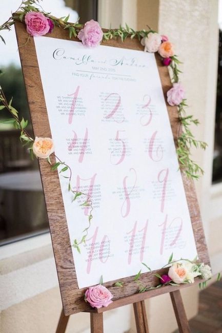 4. Plan de table