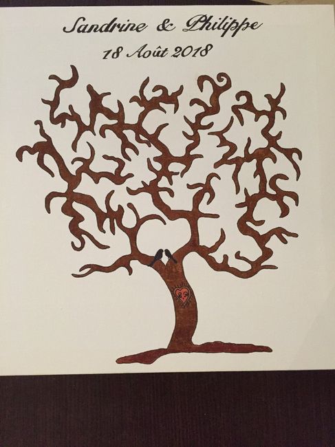 l'arbre à empreintes fait par mon grand de 12 ans