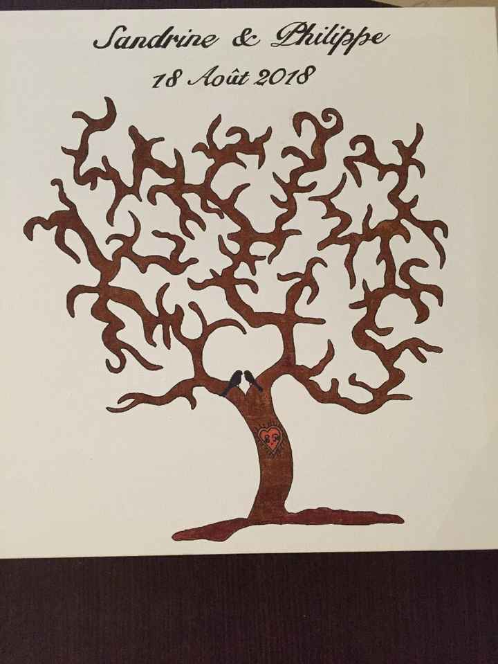 l'arbre à empreintes fait par mon grand de 12 ans