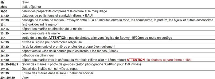 Déroulé : i am perdue! 3