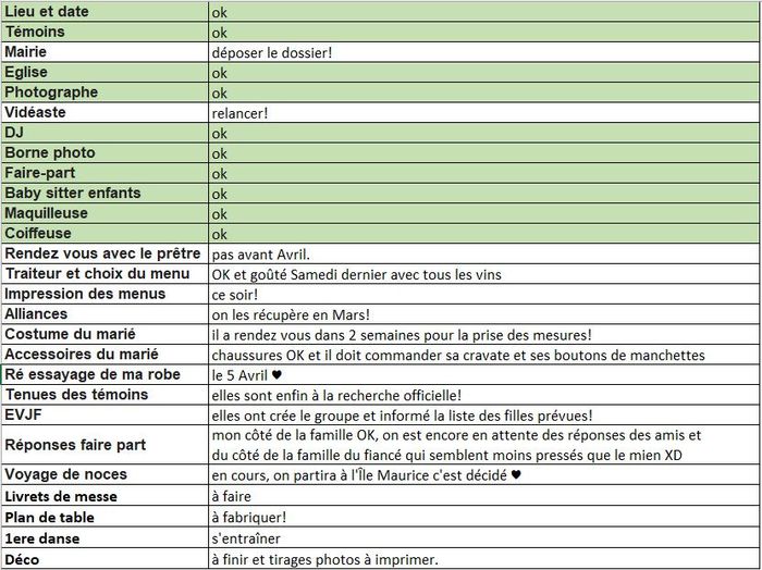 Checkpoint de Pauline 1