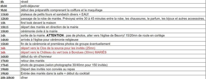 Aide pour l'organisation 1