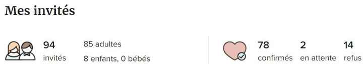 % de confirmation de présence - 1