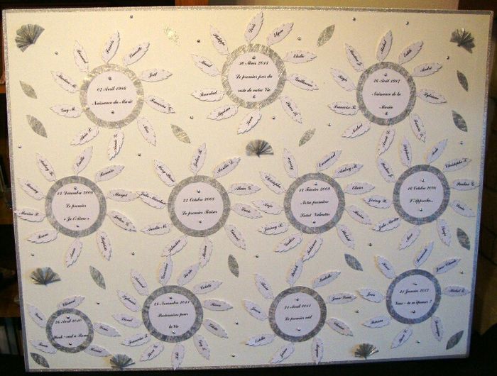 Questions sur le plan de table - 1