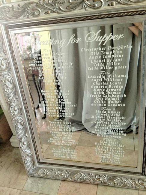 Questions sur le plan de table - 2