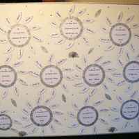 Questions sur le plan de table - 1