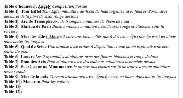 Noms de tables et leurs déco