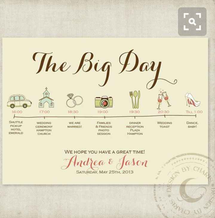 Déroulement de la journée - 1