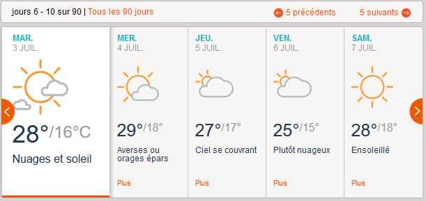 Météo 28/06