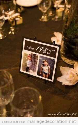 Comment faire, qui mettre où ? - 1