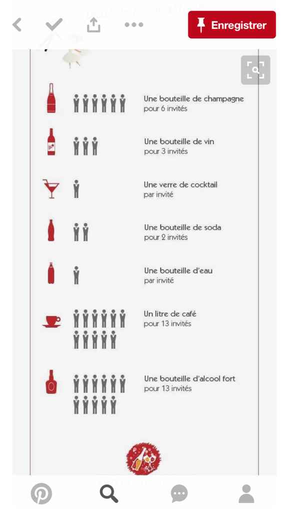 Boissons pour le jour j - 1