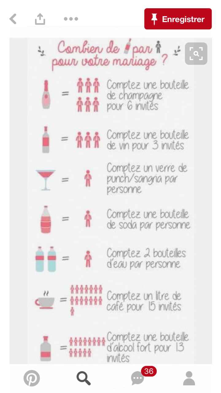 Les boissons - 1