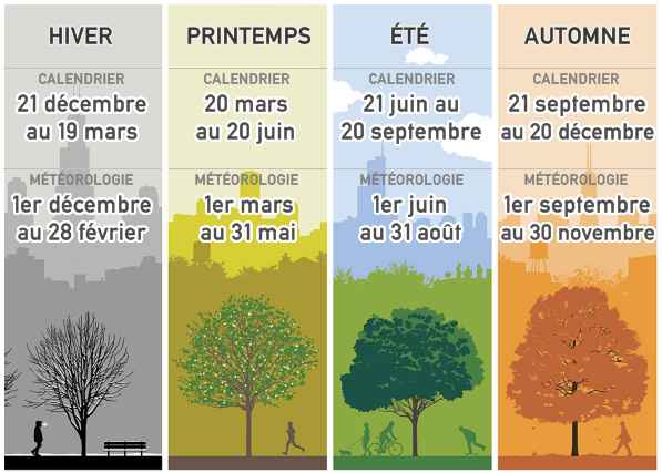 La saison de votre mariage - 1