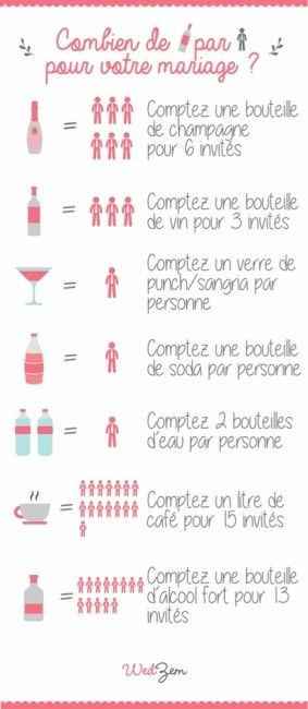 quantité boissons