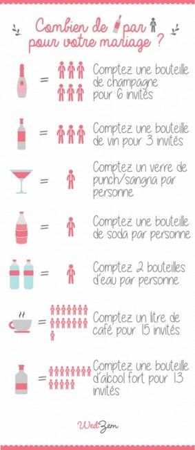 quantité boissons