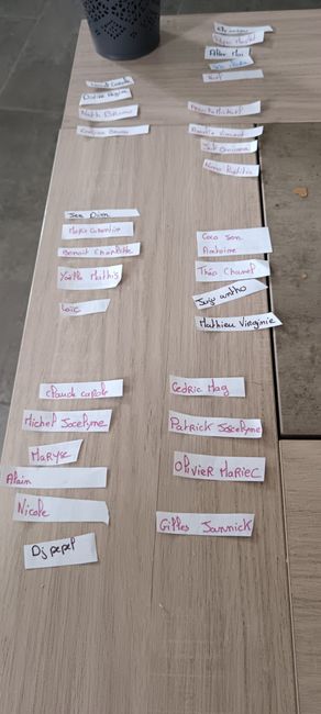 Avancements du weekend 9