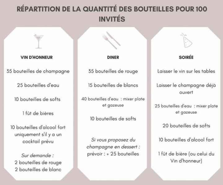 Quantité de boissons - 1