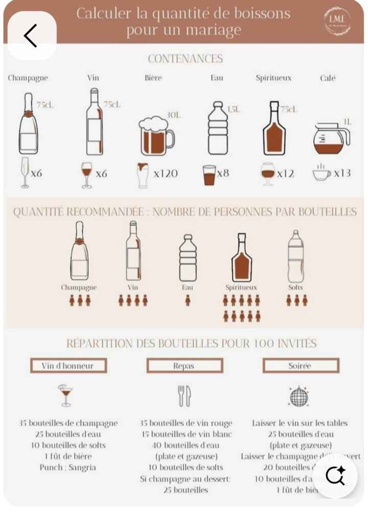Quantité de boissons - 2