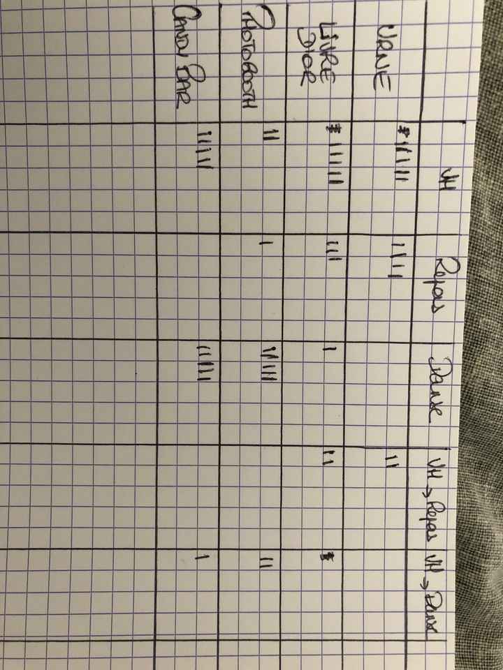 Organisation des temps forts et éléments clefs - 1