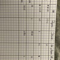 Organisation des temps forts et éléments clefs - 1