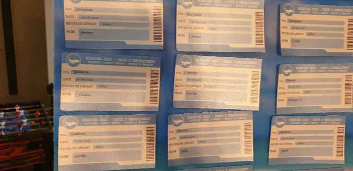 Déco sur le thème mer et voyages - 2