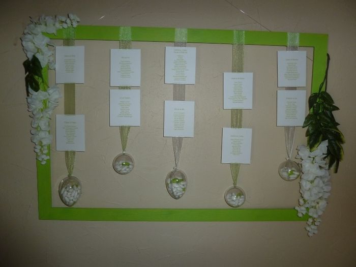 Présentation du plan de table