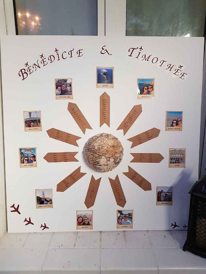 Deco de notre mariage Thème voyage ✈ - 1