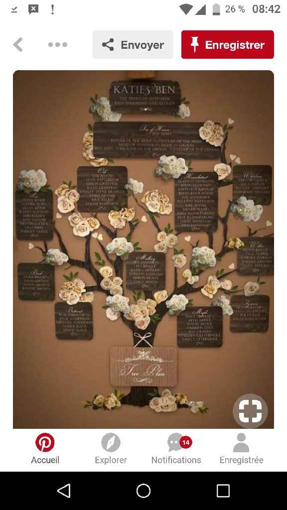 Idées pour un thème famille?? - 2