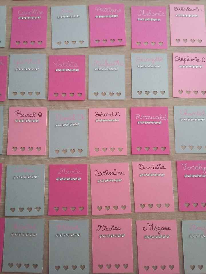 Plan de table personnalisé en formation... - 2