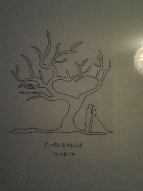 arbre à empreinte