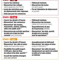 Restriction Mairie - 1