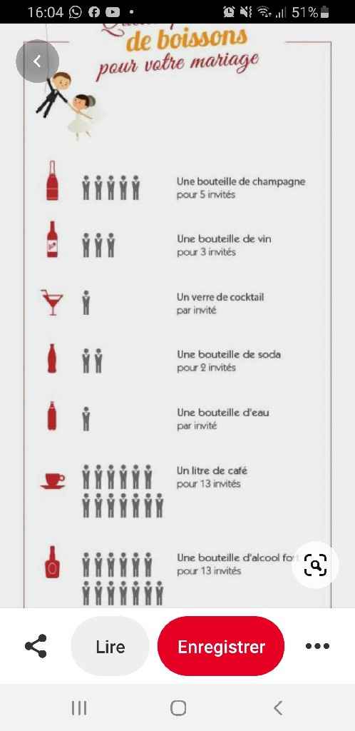 La quantité des boisson et pour moi un gros souci - 1