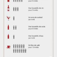 La quantité des boisson et pour moi un gros souci - 1