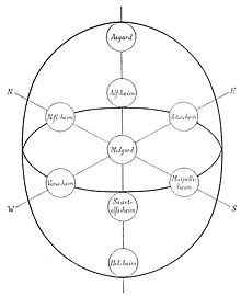 Yggdrasil