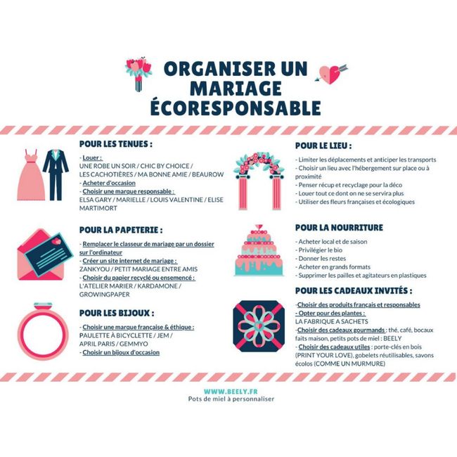 Inspirations, mariage écologique - 1