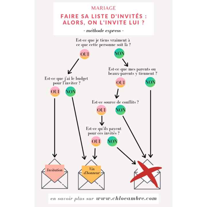 Désinviter certains convives 😱 - 1