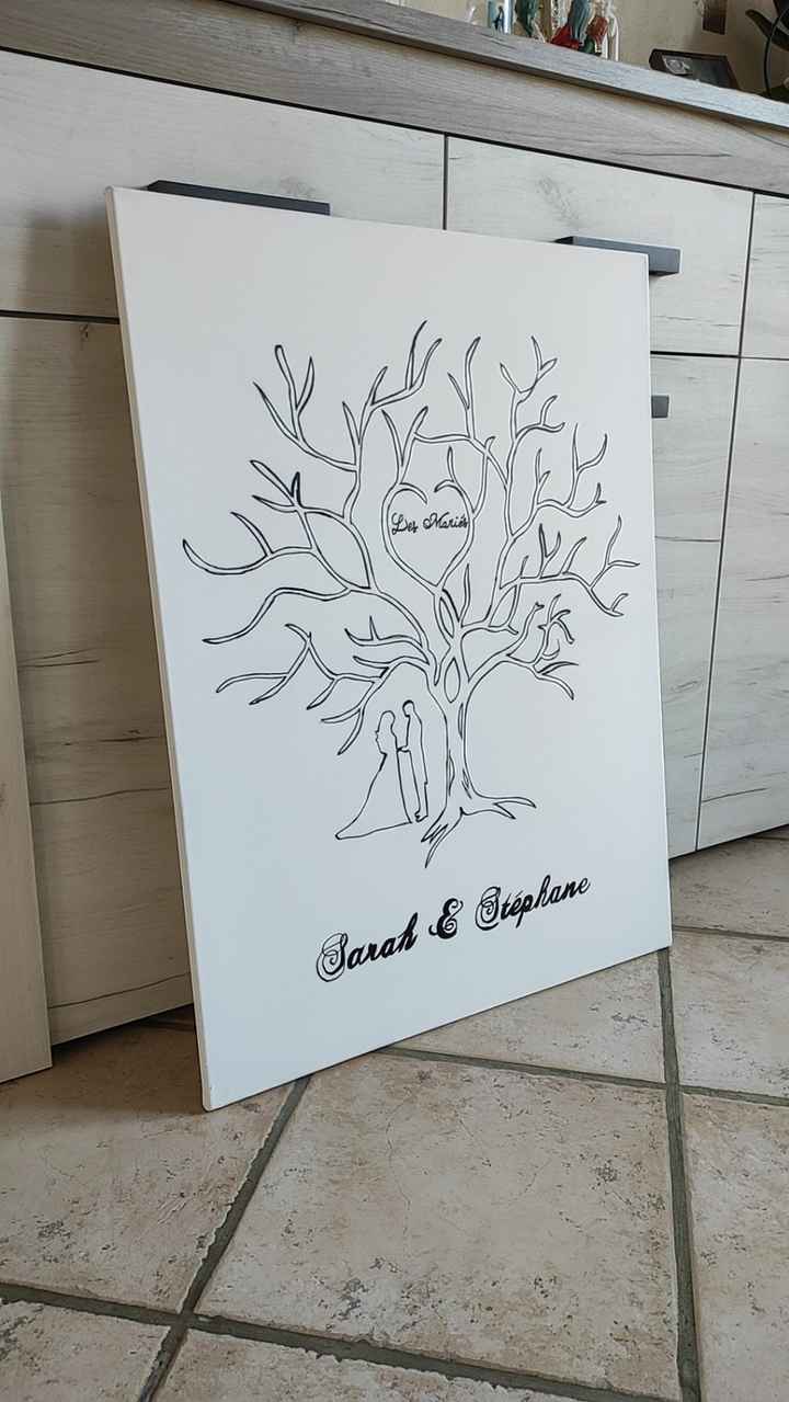 Réception du jour - 1