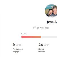 Lentement mais surement ;)