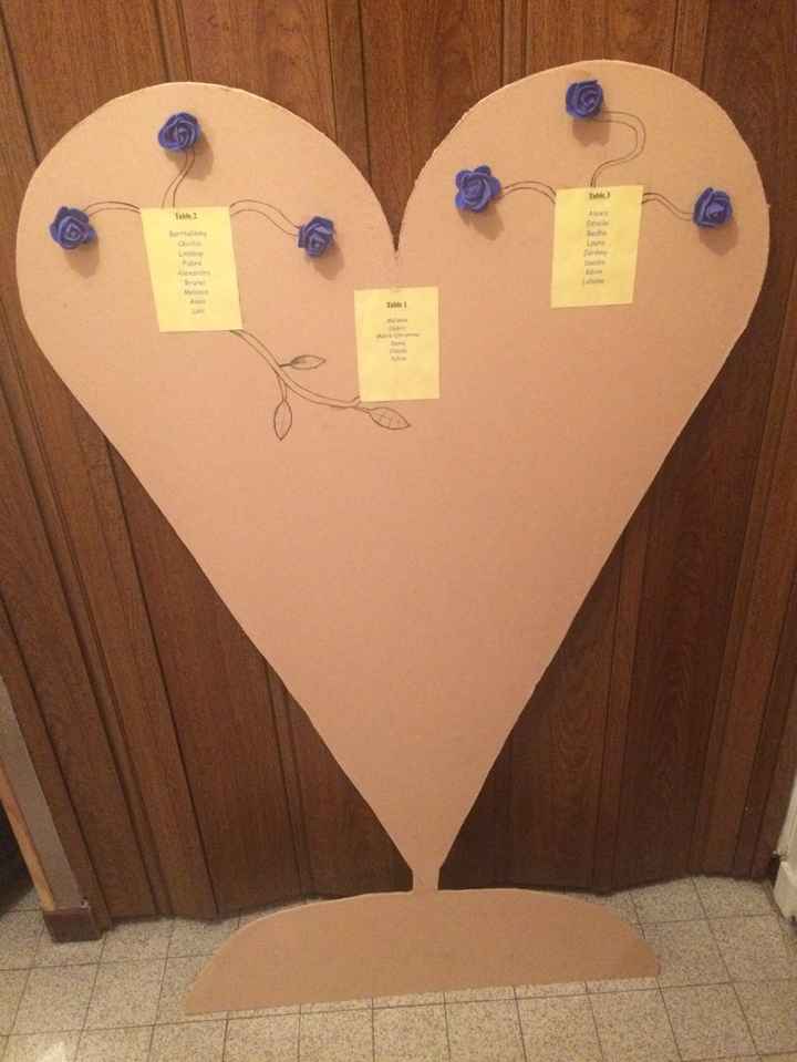 Diy début plan de table 