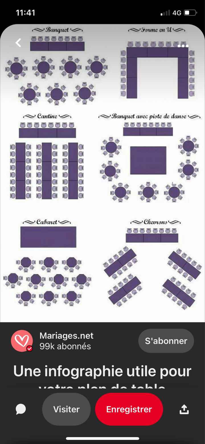 Disposition des tables dans la salle - 1